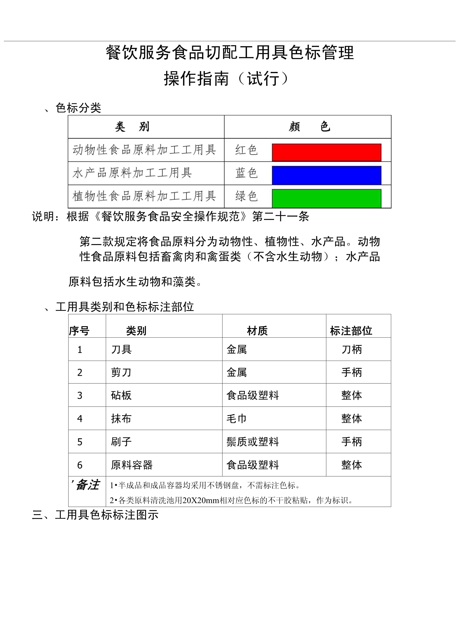餐飲服務(wù)食品切配工用具色標(biāo)管理操作指南(修訂版)